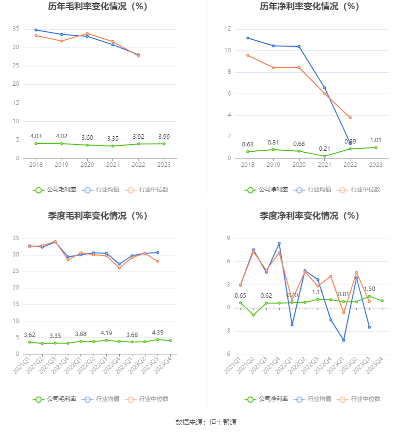 神州数码：2023年净利1172亿元 同比增长1666% 拟10派446元(图4)