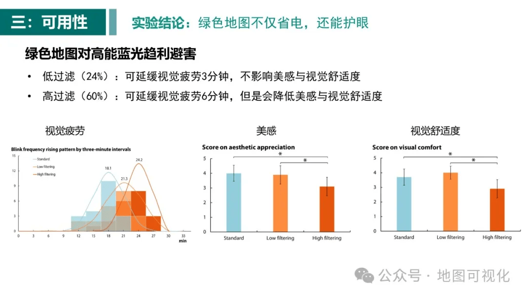 绿色地图:概念与研究进展