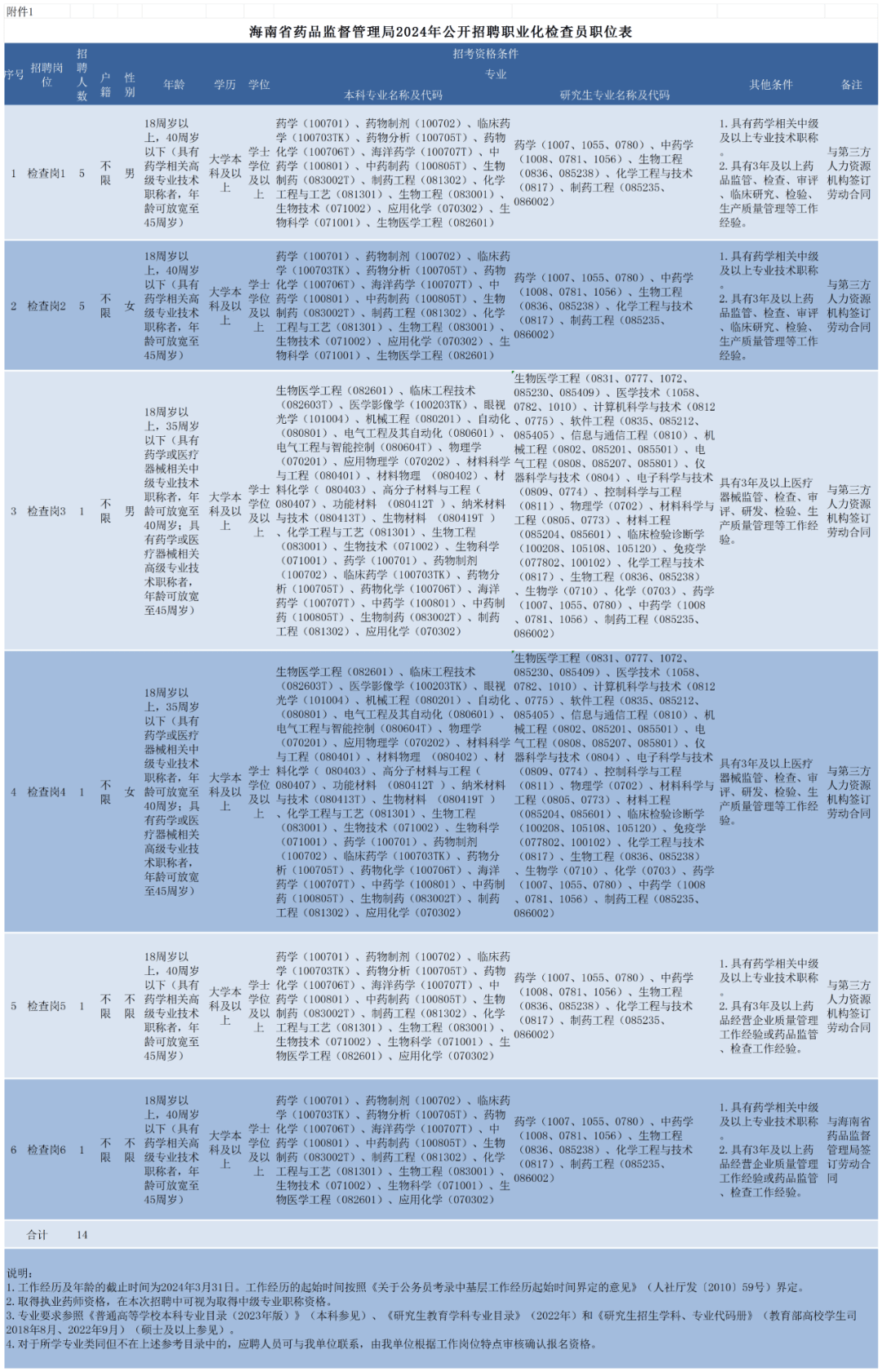 朝阳区考试网_朝阳市人力资源考试网_北京市朝阳区人事考试中心电话