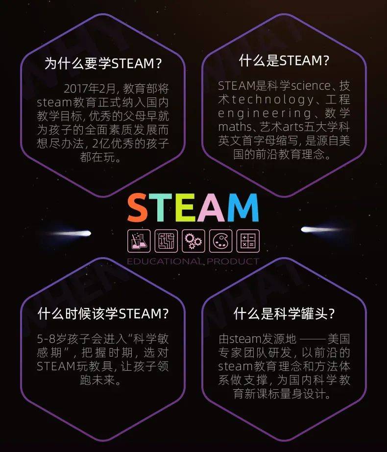 玩steam怎能少了它在家就能做100个科学实验