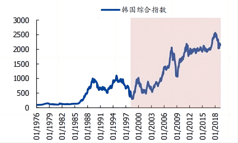 投资东亚地产(东亚地产集团有限公司董事长)