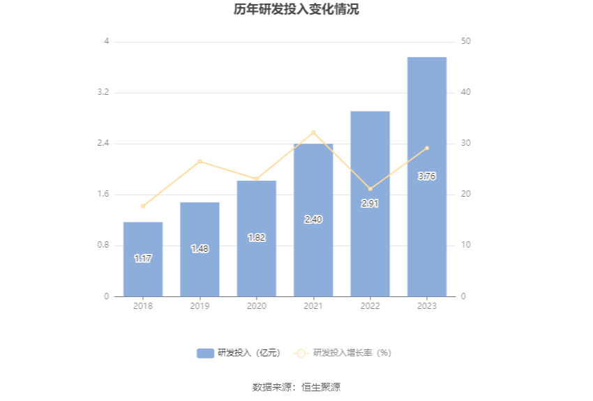 神州数码：2023年净利1172亿元 同比增长1666% 拟10派446元(图15)