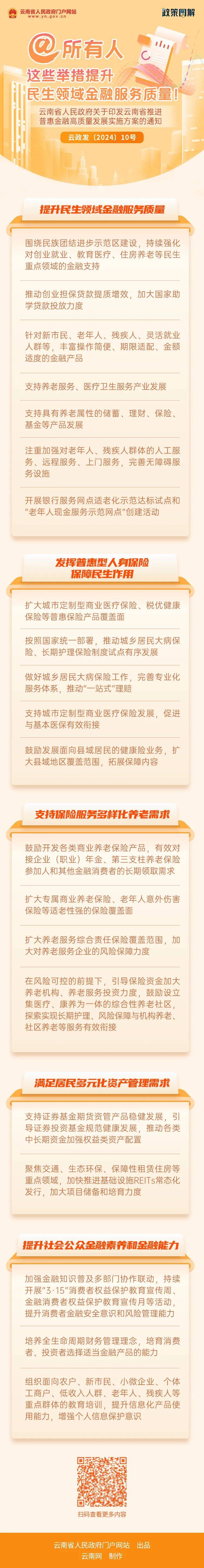 民生金融保险(民生金融app谁用过怎么样)