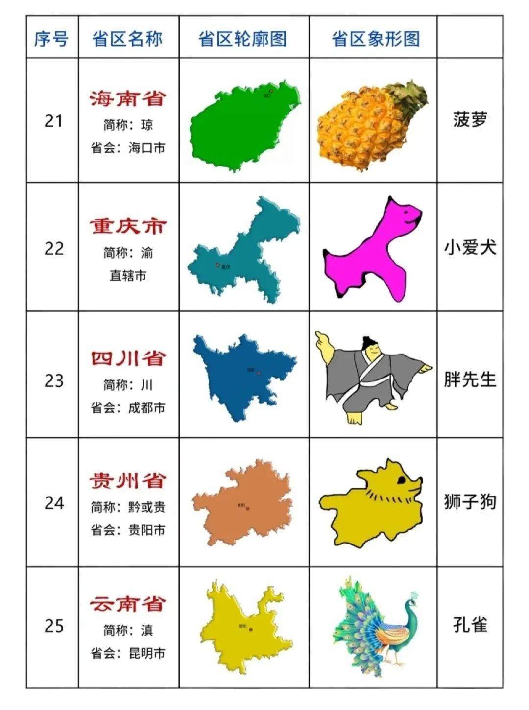中国各省区轮廓地图——象形动物版地图