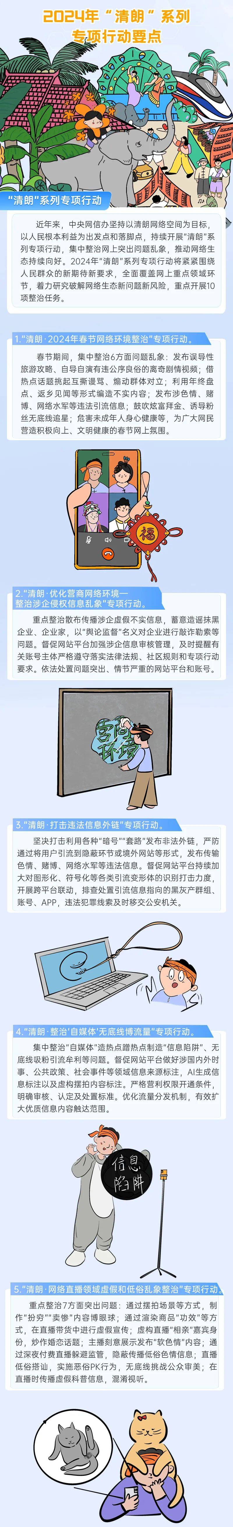 图解丨2024年清朗系列专项行动要点