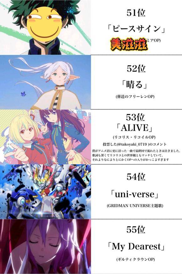 动漫领域大神票选100首动漫歌曲推荐