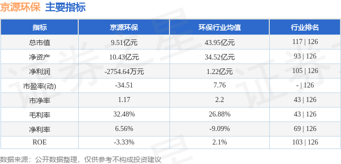 股票行情快报：京源环保（688096）3月29日主力资金净买入2火狐电竞545万元(图2)