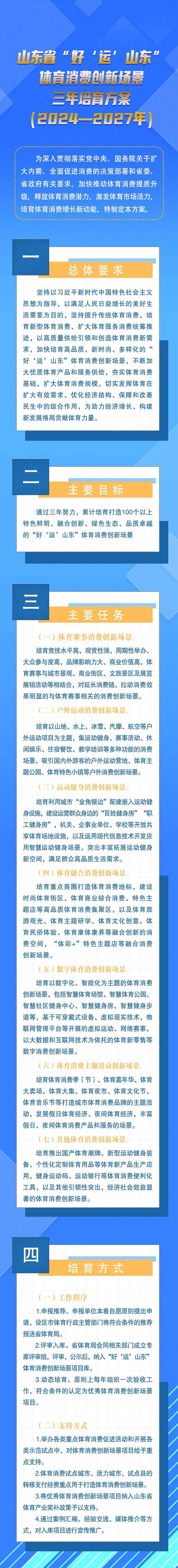 三年100个 |"好运山东"体育消费创新场景这样打造_活动_景区_融合