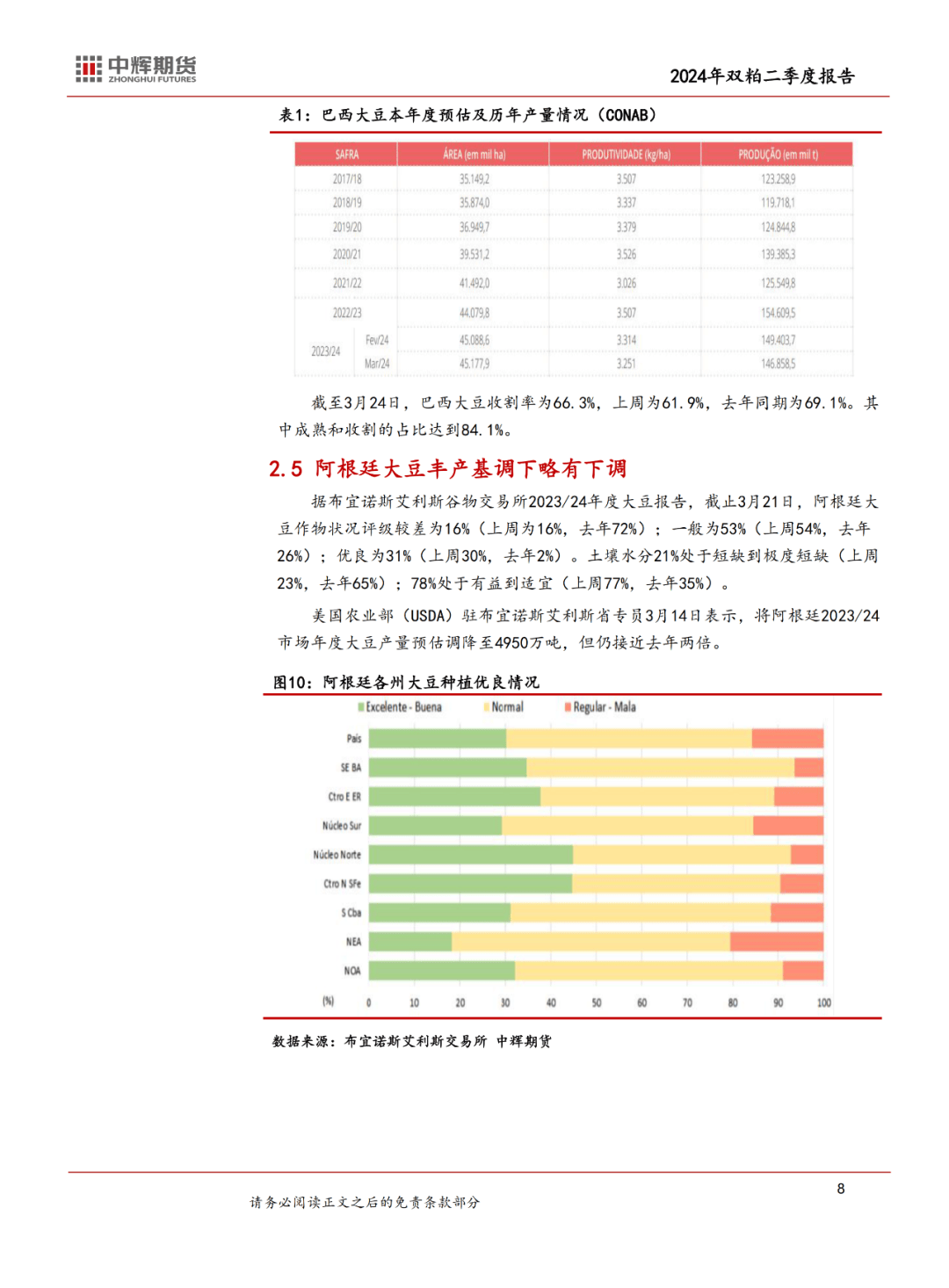 双粕季报二季度供应充裕双粕面临承压下行风险