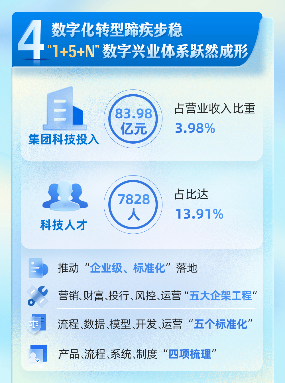 向兴而行一图读懂兴业银行2023年报
