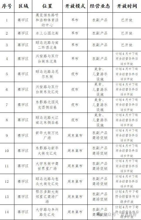 呼和浩特展馆开放时间