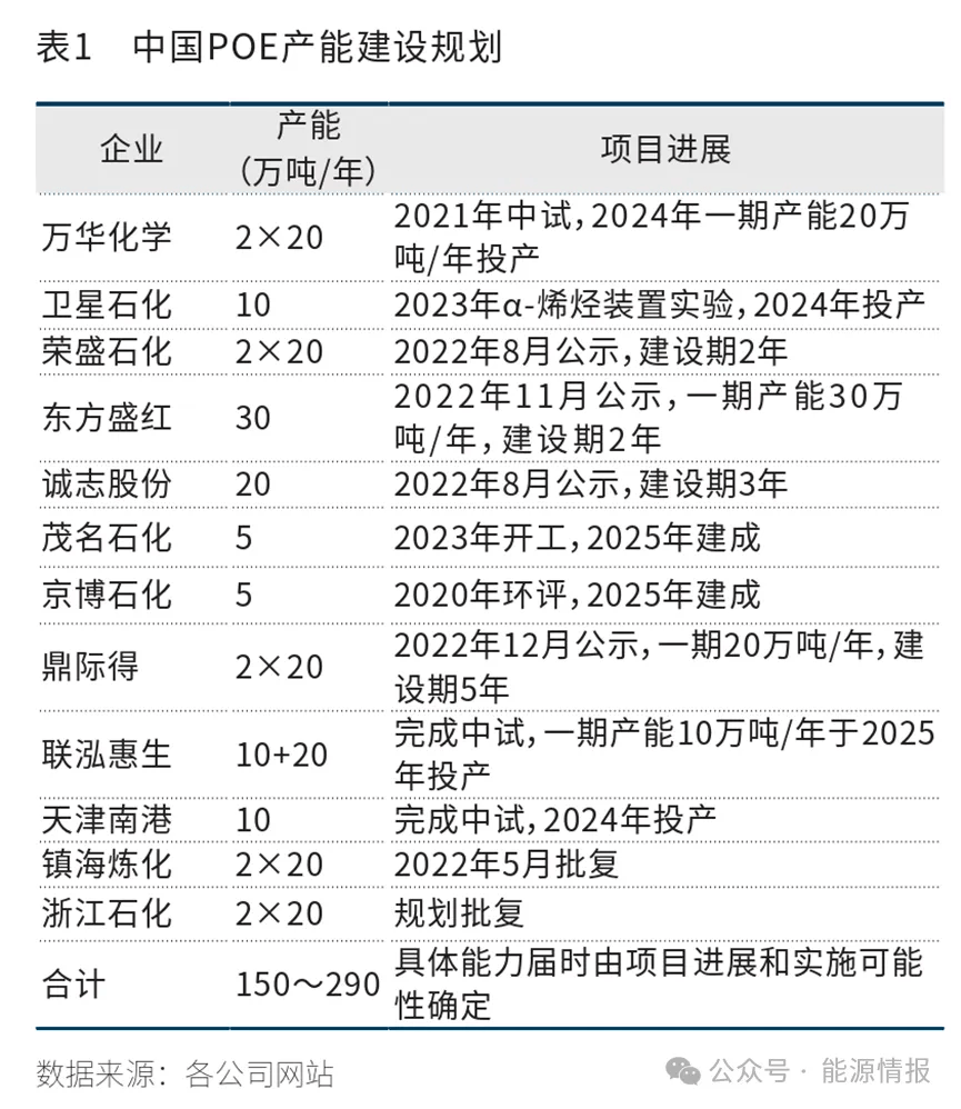 kb体育官网中邦聚烯烃行业的兴盛趋向(图11)