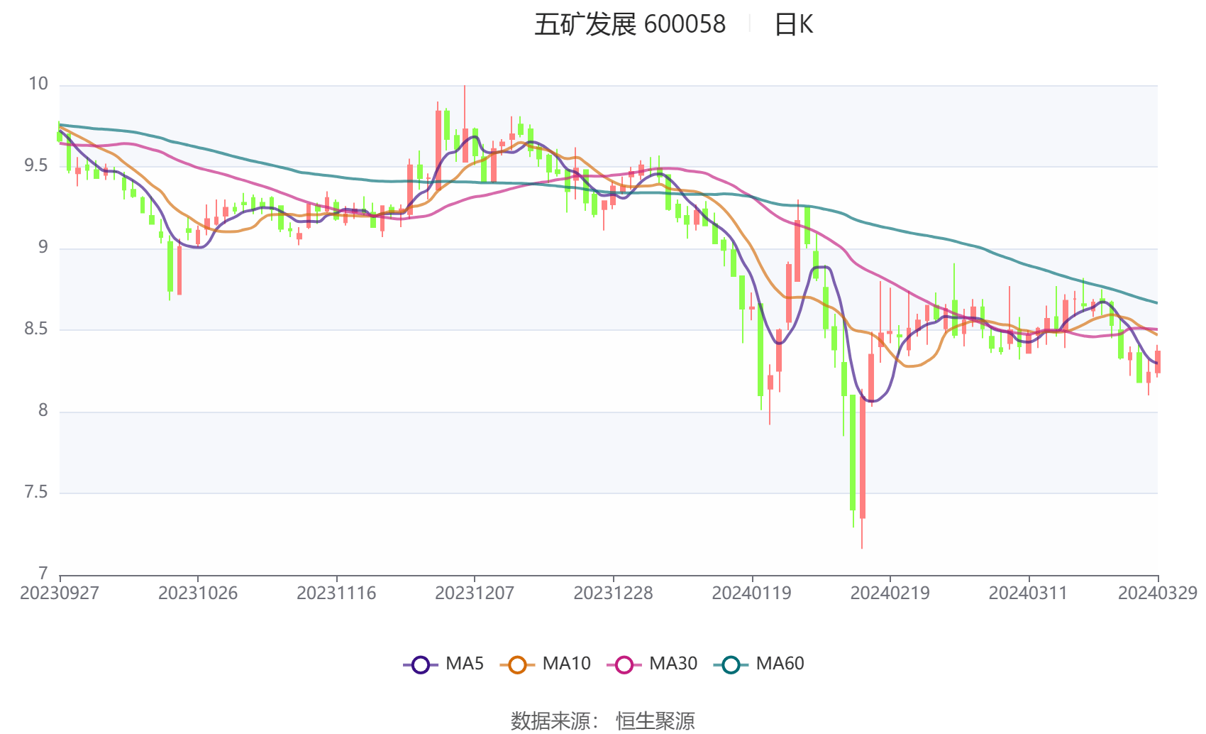 中证智能财讯 五矿发展(600058)3月30日披露2023年年报.