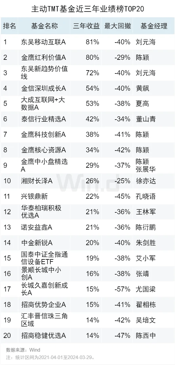 多家公募积极布局 ETF-FOF产品迎来“第二春”