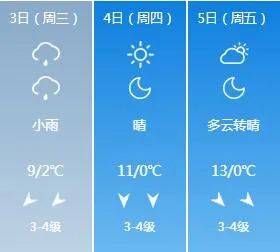 呼和浩特武川县清明期间天气预报呼和浩特市未来六天天气预报内蒙古的