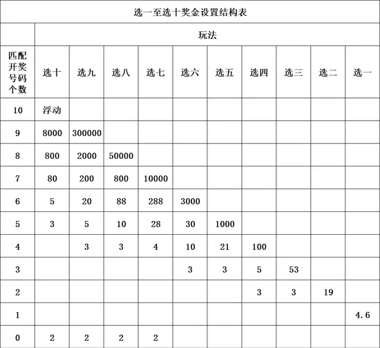 快乐8中奖规则图表图片