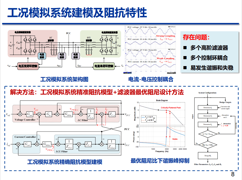 上海交通大学 马柯：电力电子工况模拟测试技术及应用