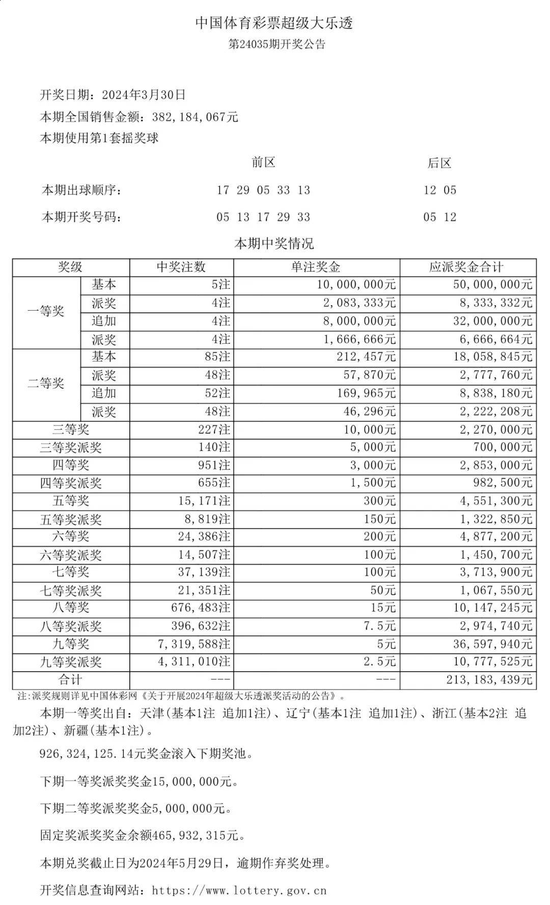 派奖第6期 大乐透开出5注一等奖 杭州中出2注追加一等奖!