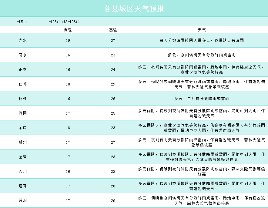 强对流天气再次来袭!局地冰雹,暴雨! !_夜间_阵雨_阴天