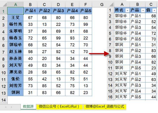 99的财务会计都会用到的表格转换技术