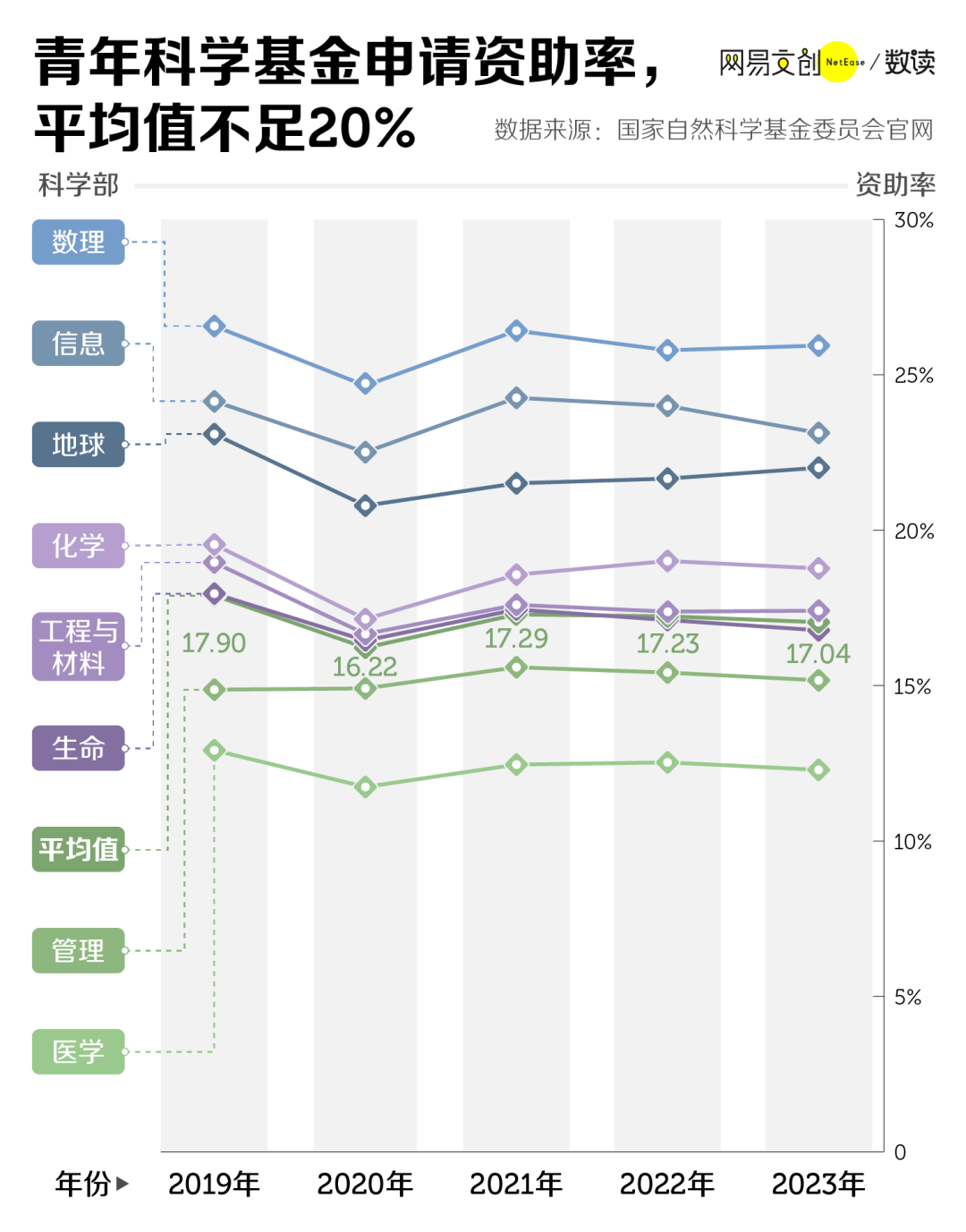 中国家长最爱的铁饭碗博士都干不动了