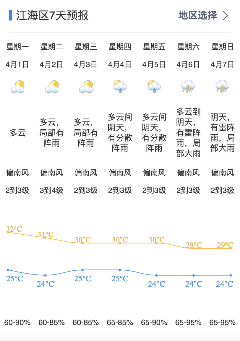 江门进入强对流多发期,接下来的天气……_广东地区_冰雹_未来