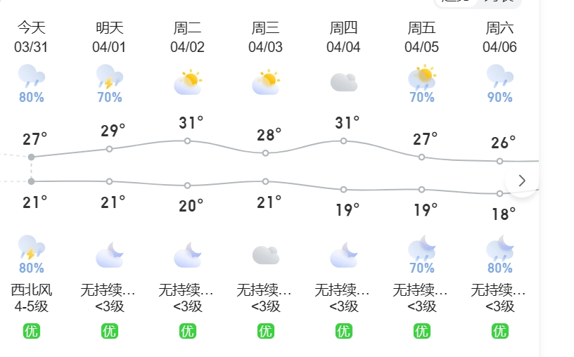 紫金发布暴雨黄色预警信号接下来强对流天气将持续