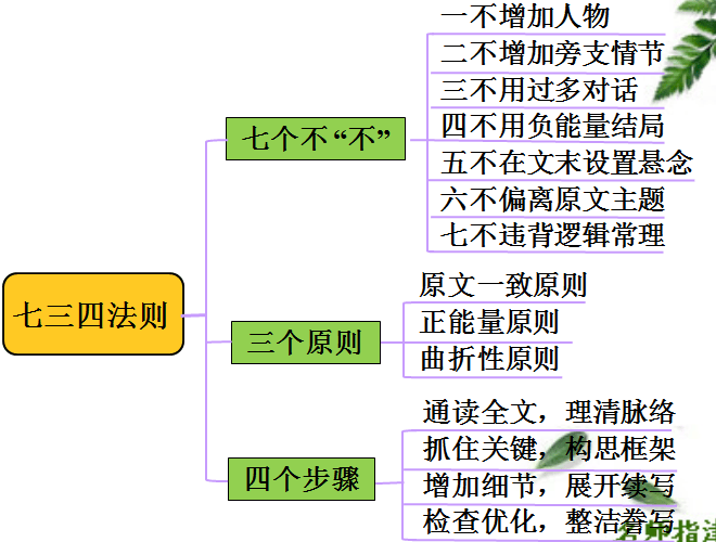 新高考英语读后续写大招:七三四法则_when_Arthur_on