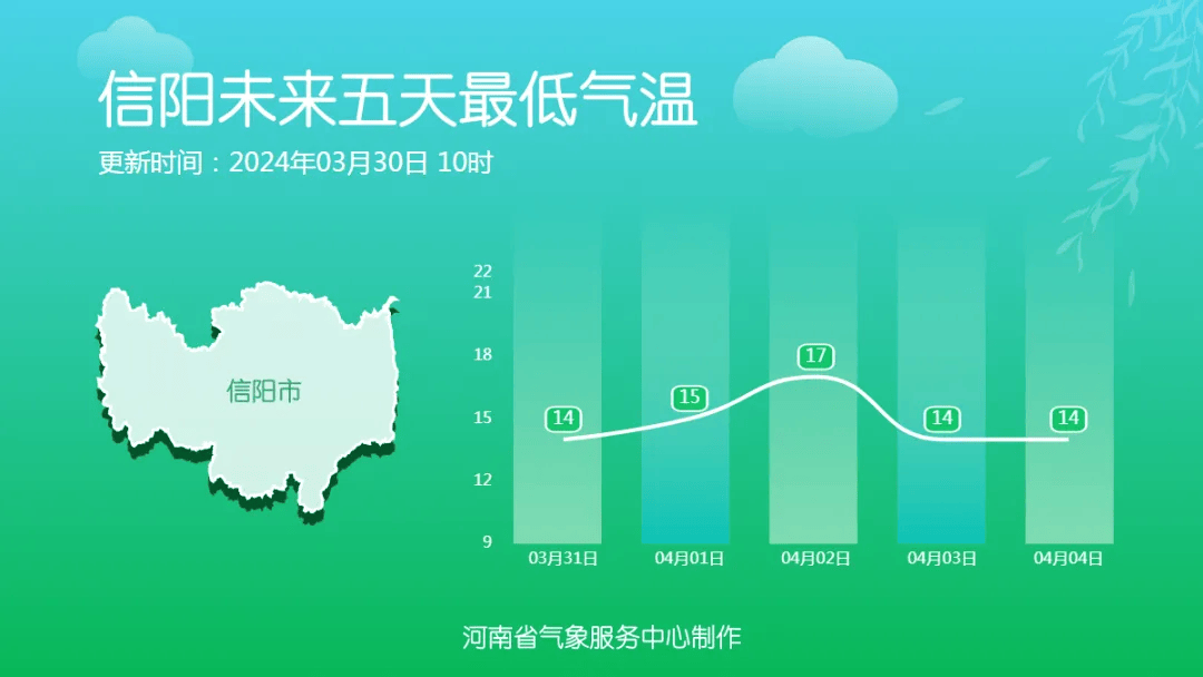 大雨大风降温驻马店天气又要变