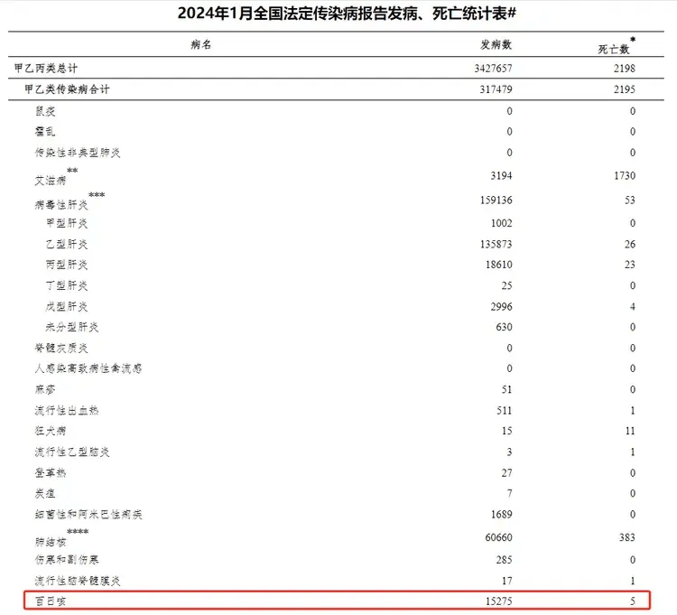 确诊病例上升已致13人死亡戴口罩戴口罩