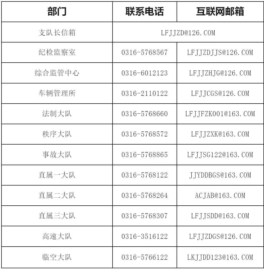 咨询,服务,信访,投诉渠道廊坊市公安局交通警察支队