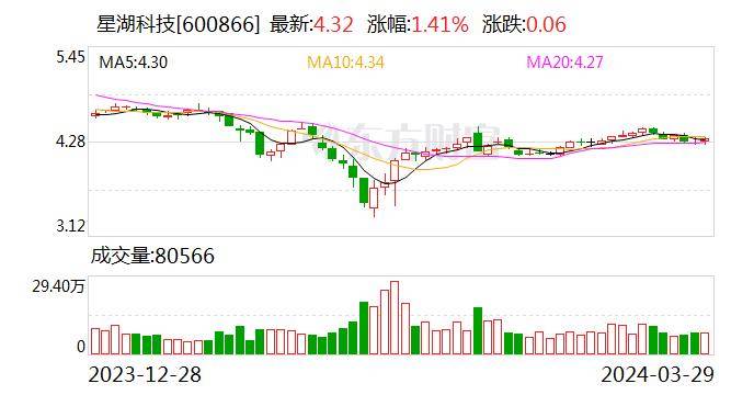 星湖科技独立董事王艳任期届满辞职