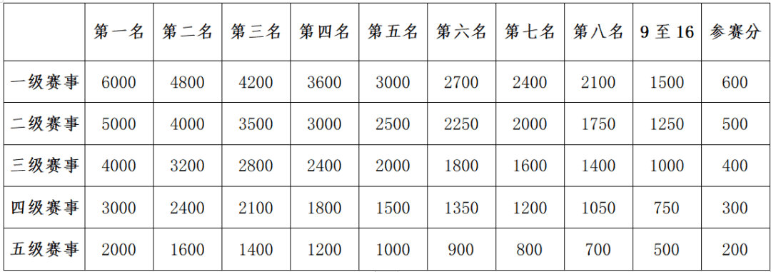 乒乓球积分(乒乓球积分赛规则)