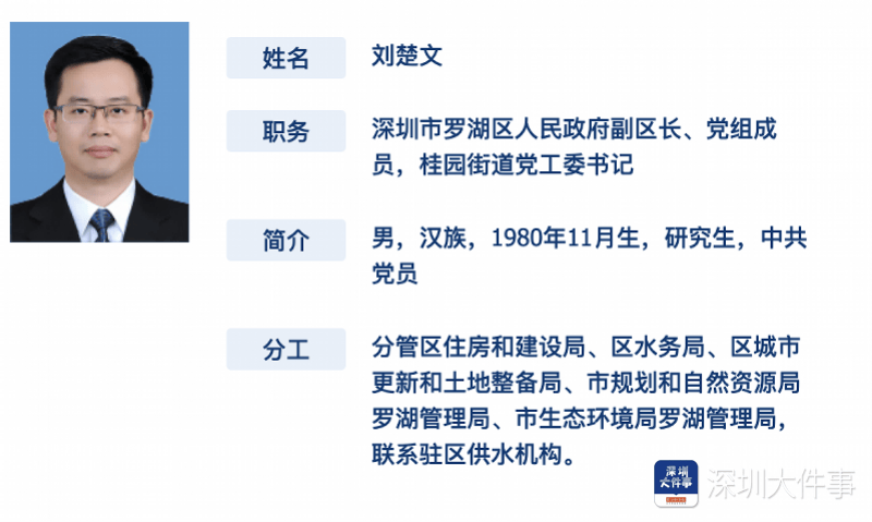 刘楚文任深圳市罗湖区副区长