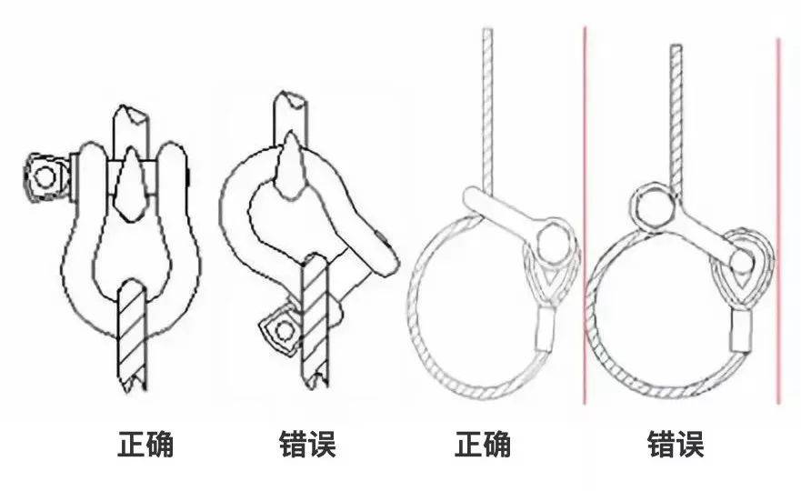 钢丝绳绳卡安装规范图图片