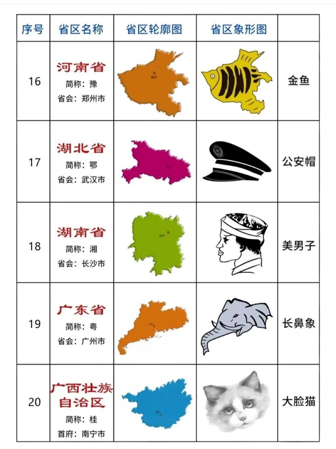 34省轮廓动物记忆法ppt图片