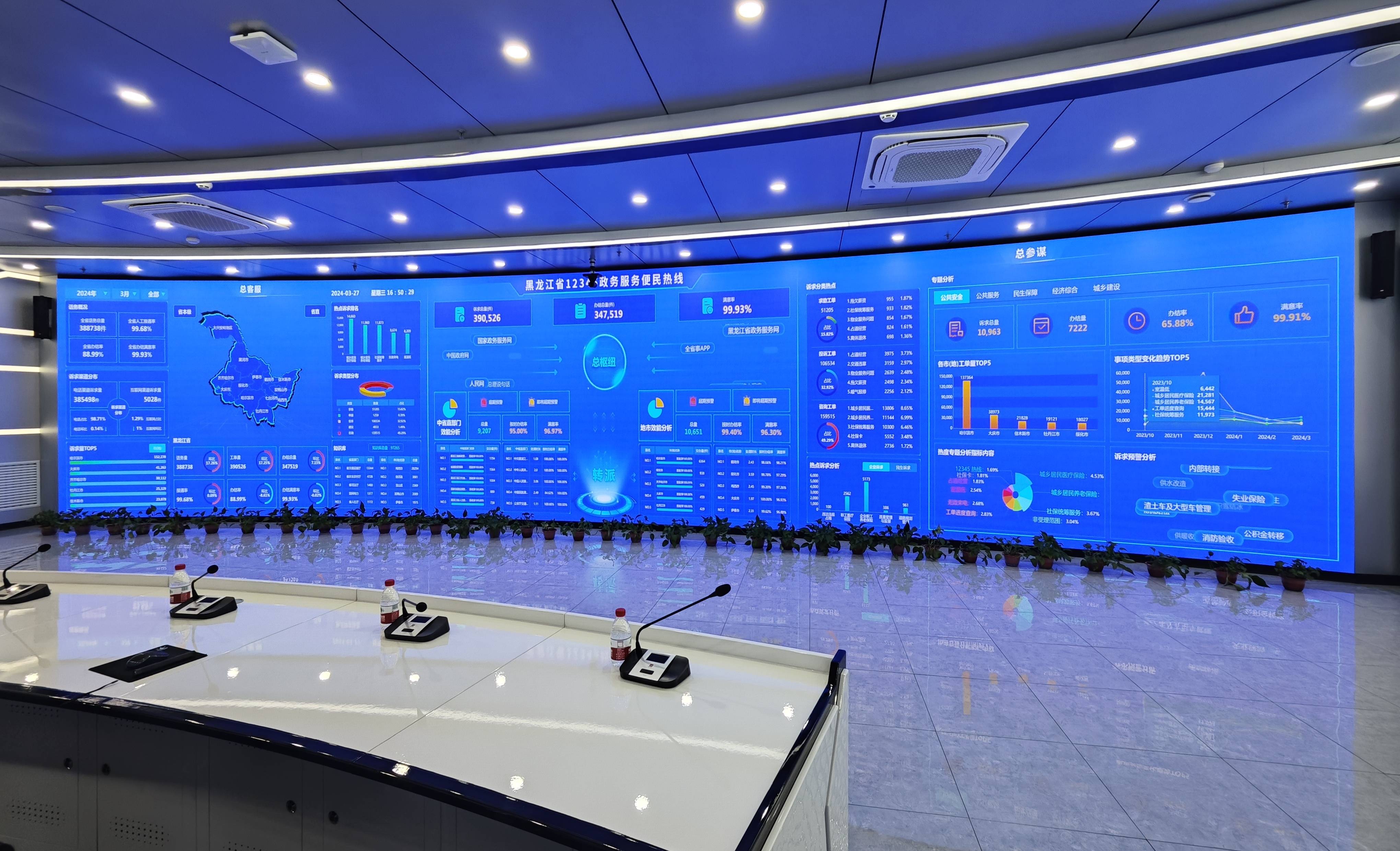 5万件!黑龙江省12345开通两年了