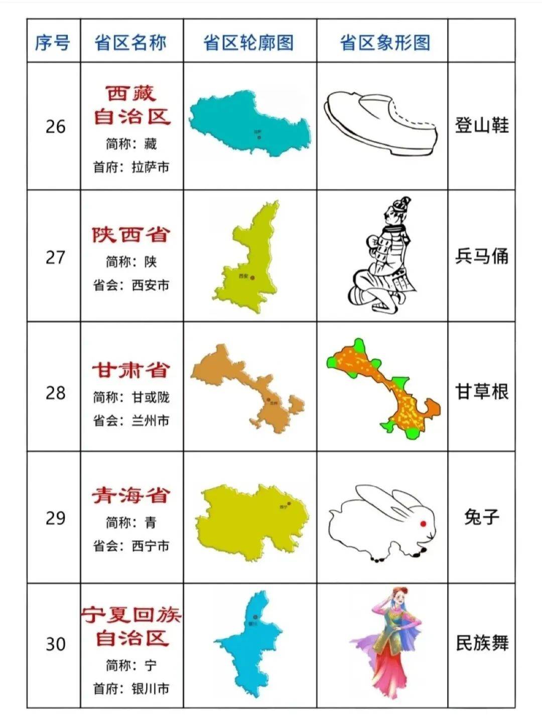 高中地理 | 中国各省区轮廓地图——象形动物版地图