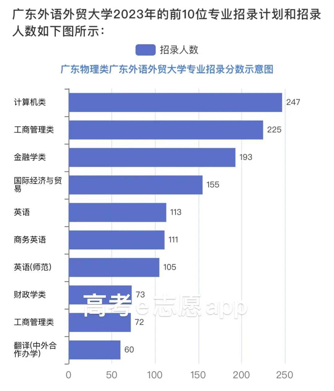 广东外语大学外贸大学分数_广东外语外贸大学 分数线_广东外语外贸分数线专业