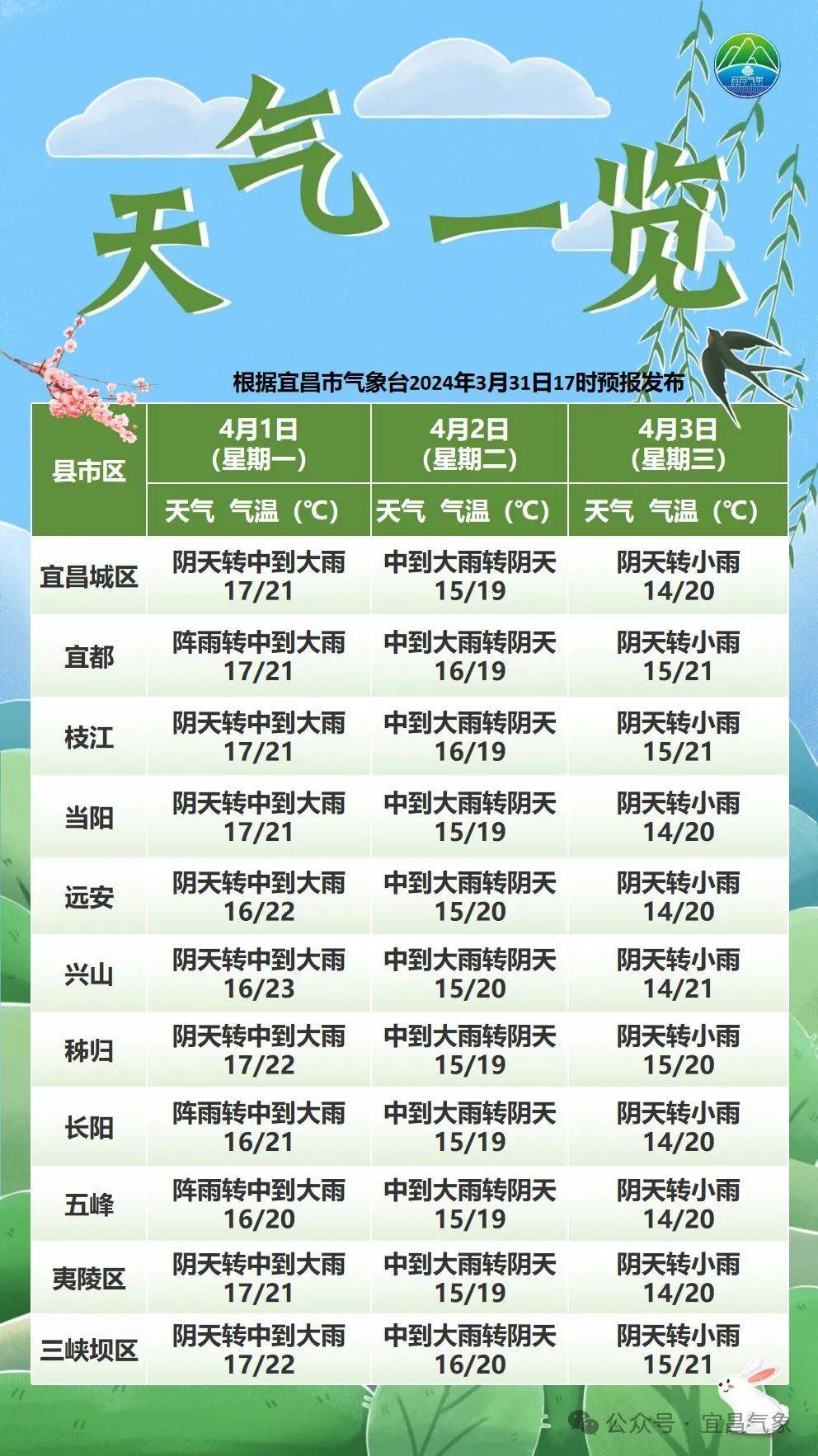 时间定了今天又要调整