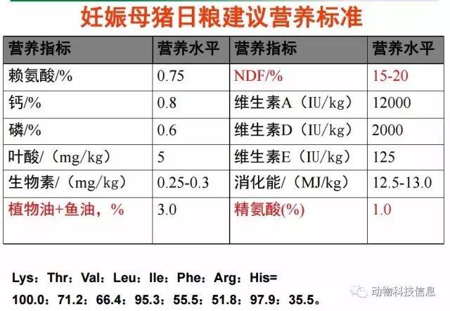 图文 | 妊娠母猪营养与饲养策略(建议收藏)