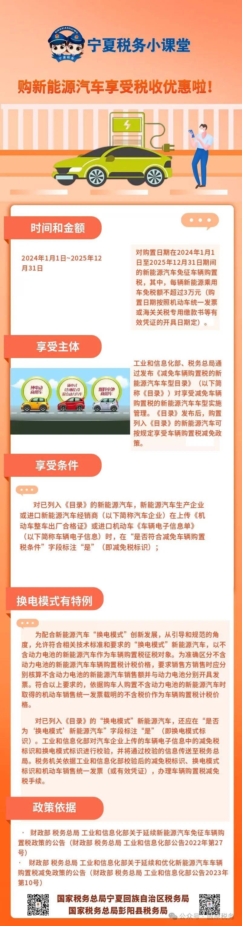 固原税务六盘税桥优服务家门口税务局新能源汽车相关税收优惠政策