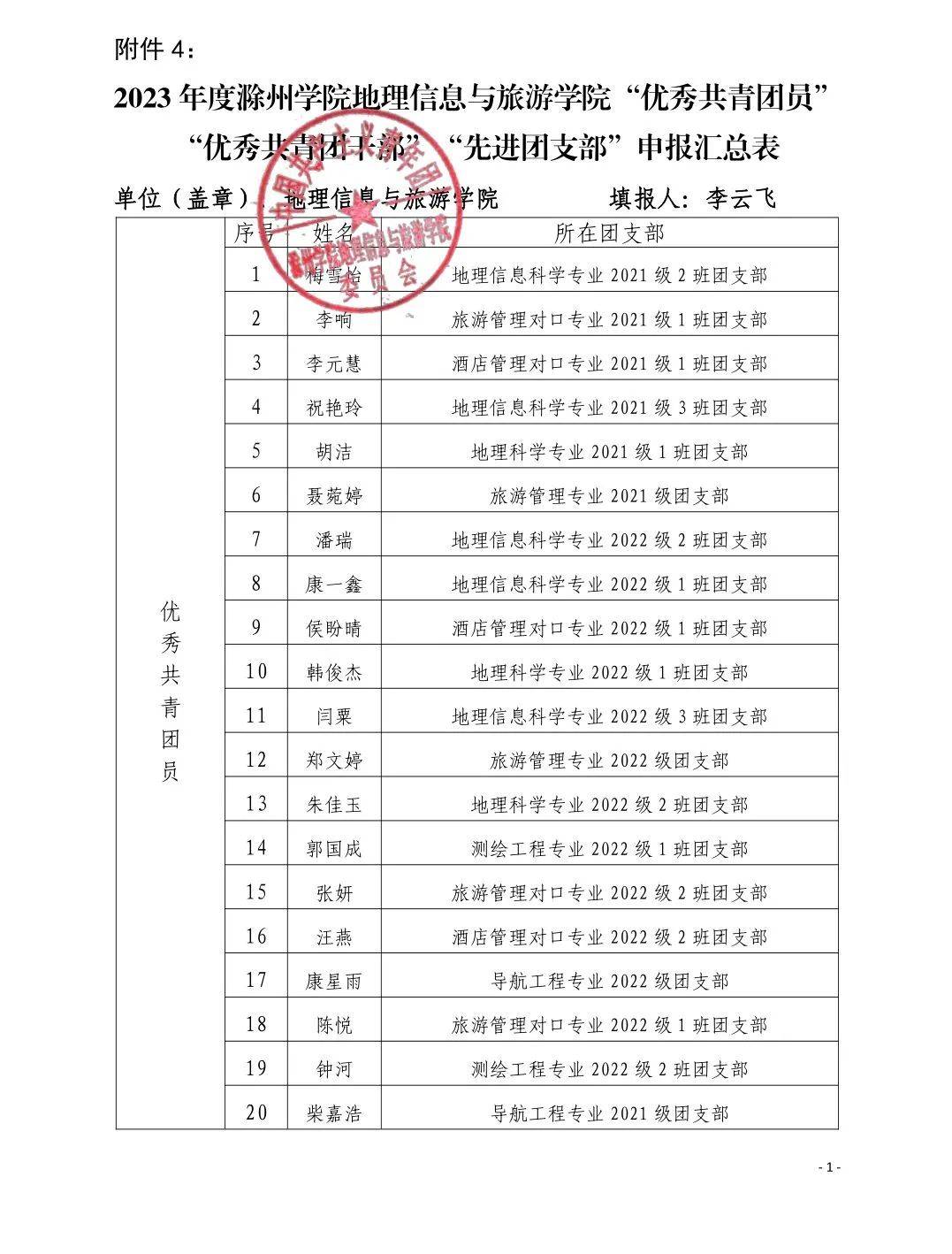 信息与旅游学院委员会编辑|姜志聪校对|郑雨萌校审|尹子豪终审|李云飞