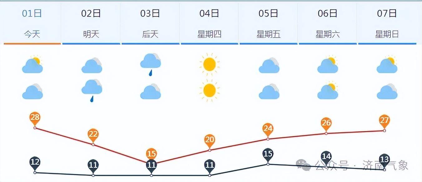 济南市济阳县天气预报今日情况