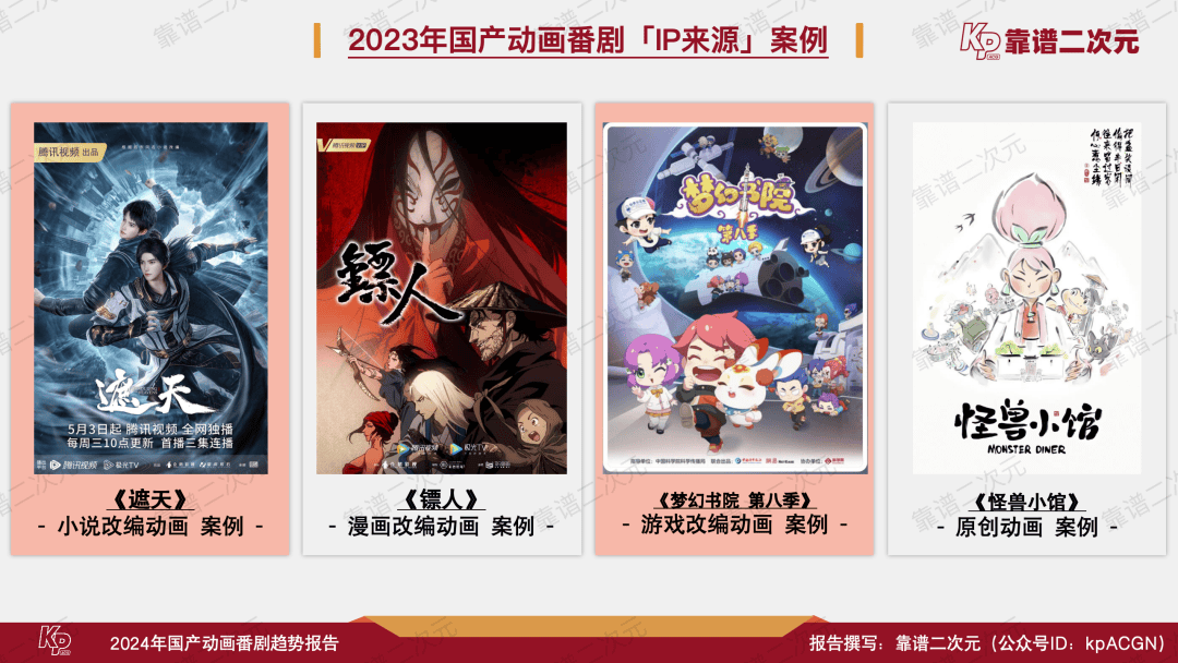 2024年国产动画番剧趋势报告
