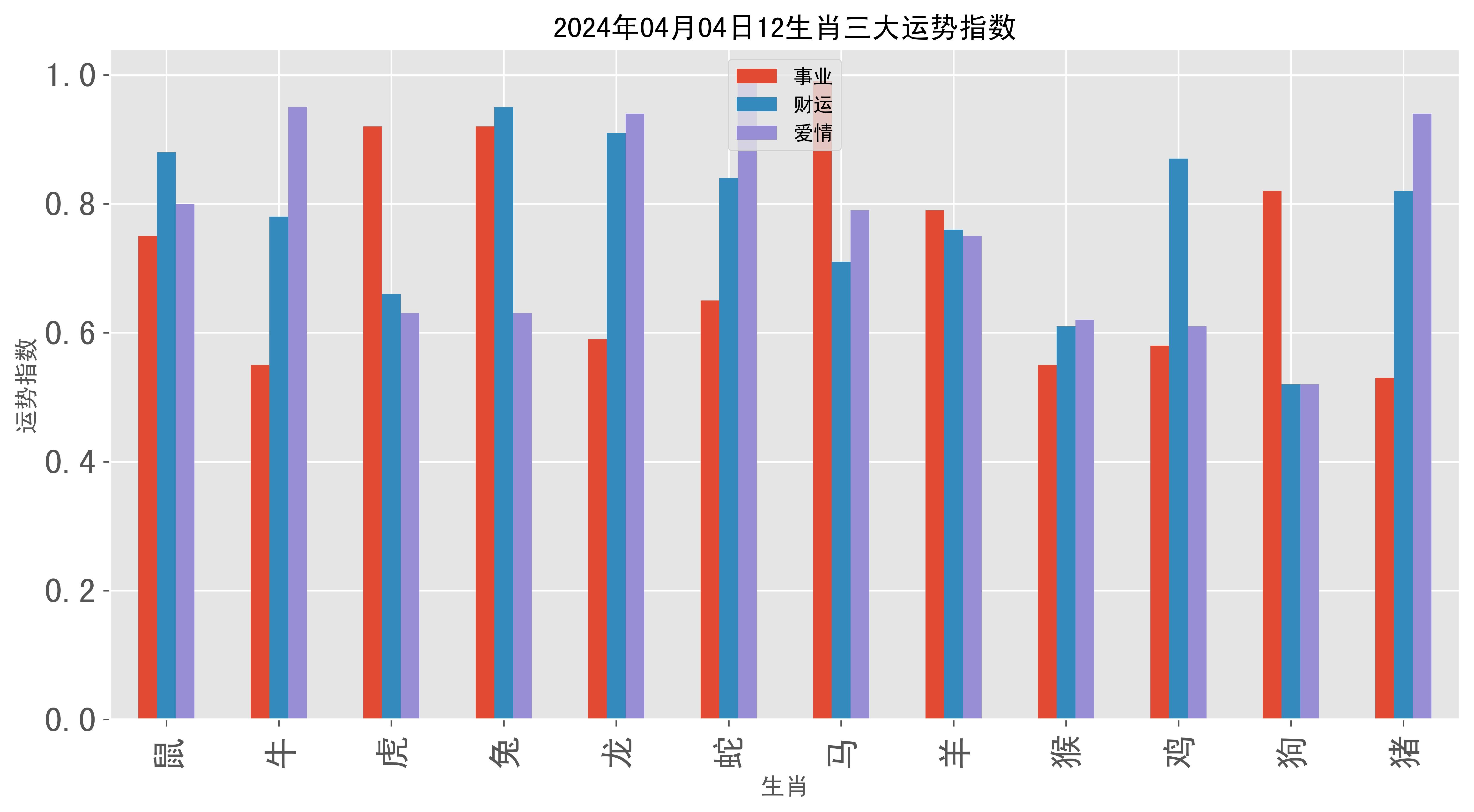 生肖排期表图片图片