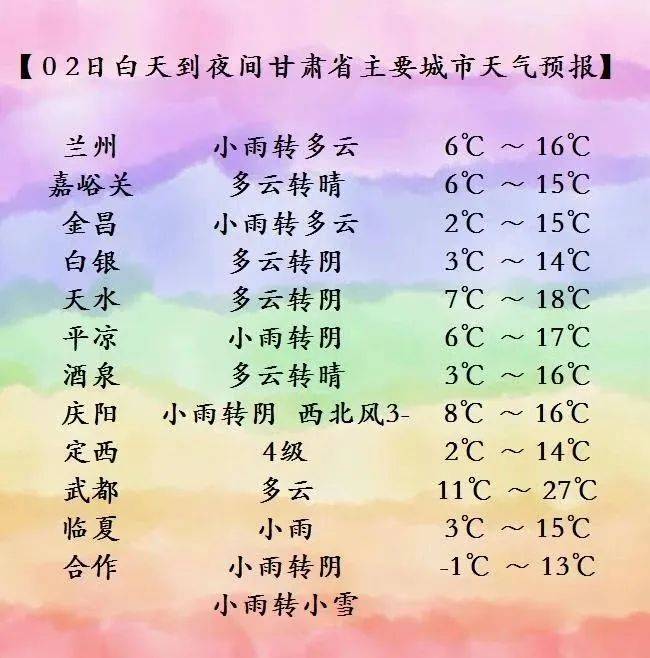 最高温降幅8-10℃!_庆阳_雨天_路面