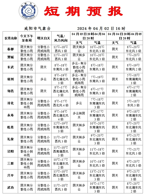 咸阳交通气象预报咸阳旅游景区天气预报全省主要城市预报信息来源