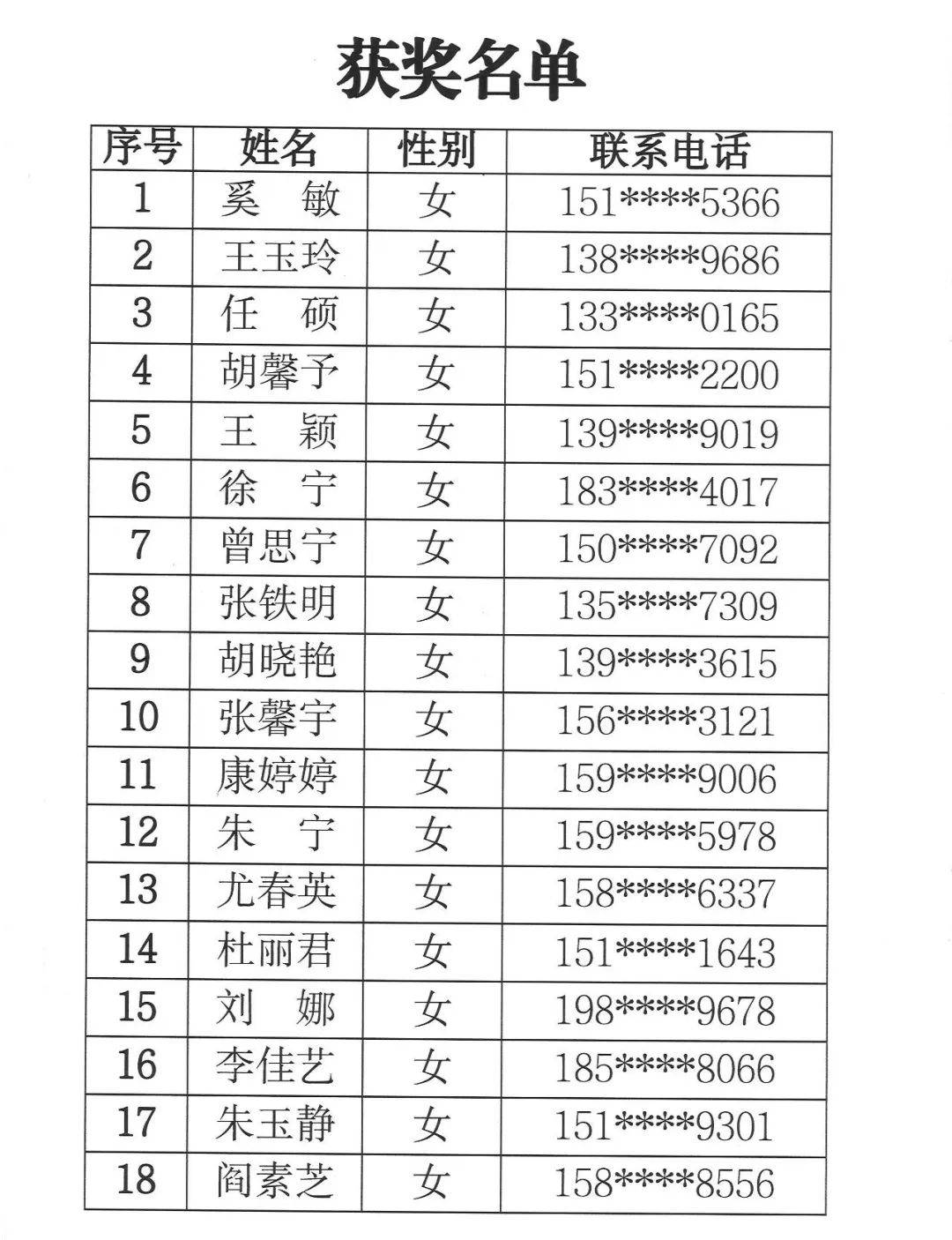 女职工普法宣传月答题活动获奖名单公布！快来看看有没有你！ 辽宁省 权益 产业