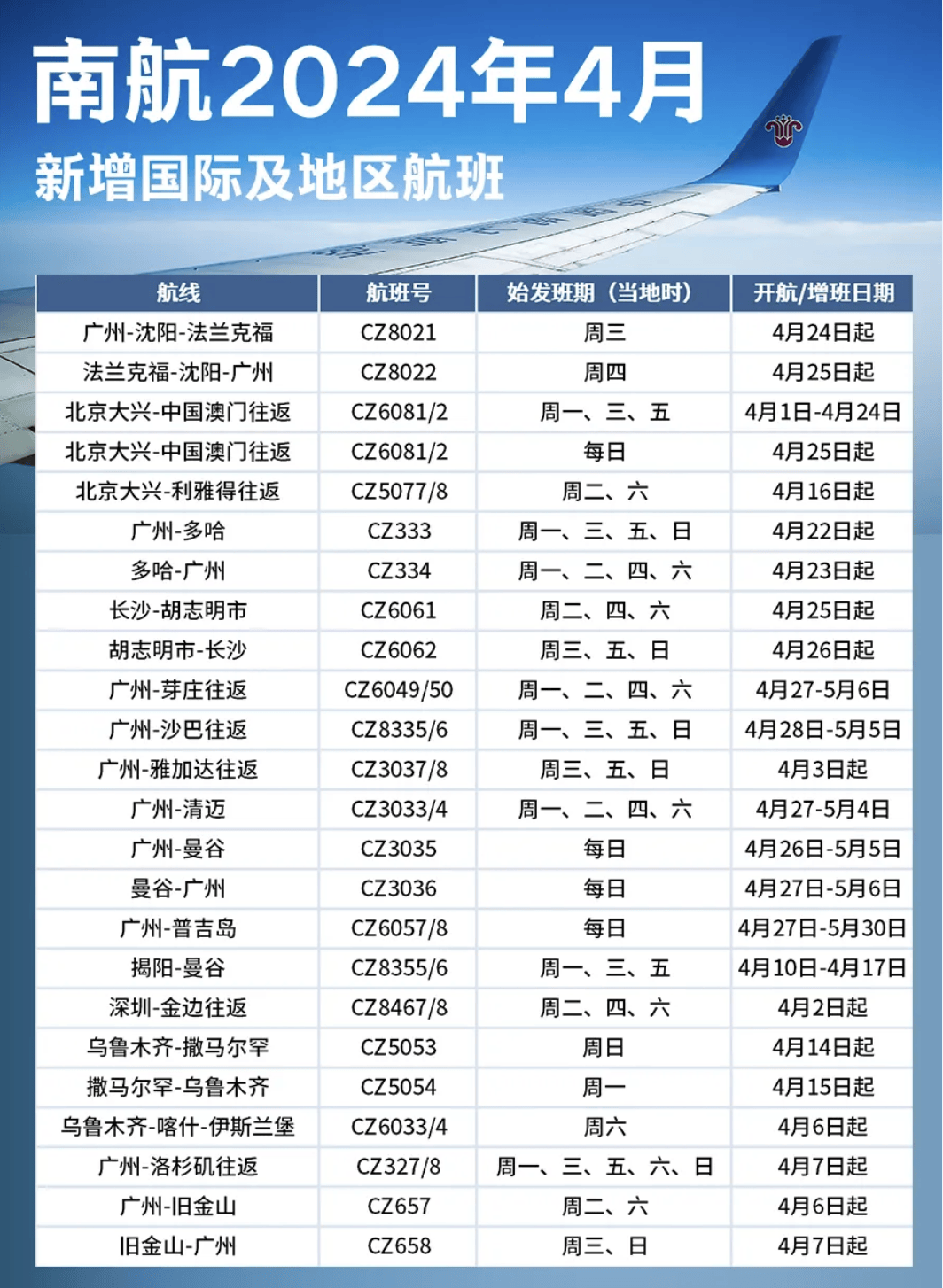 南方航空国内航线图图片